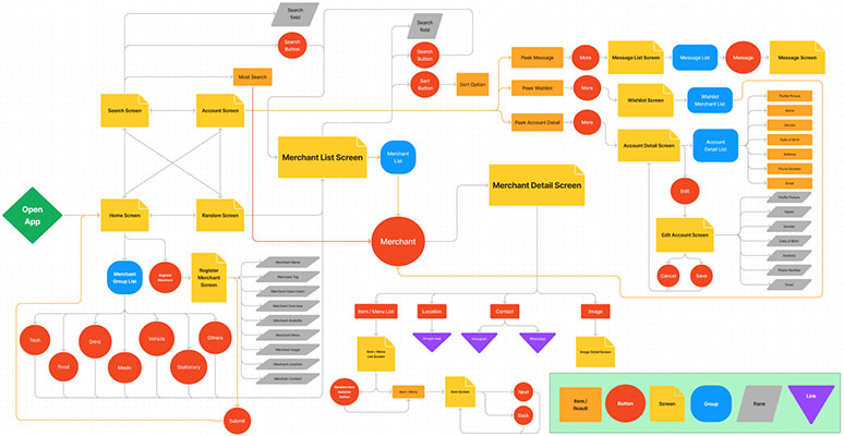 Locality Flowchart